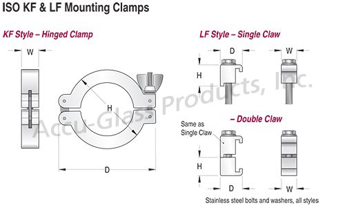 Vacuum Claw, Double Claw, and Hinged Clamps