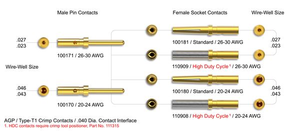 Crimp Tool for T-1 Contacts
