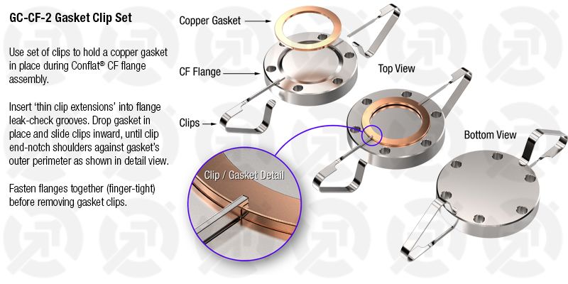 GC-CF-2 gasket clip set instructions