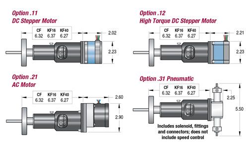 Blueprint of DC, AC and Pneumatic Motor Options