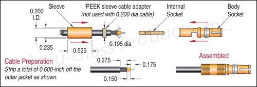 Subminiature-D Coaxial Air Cable Preparation