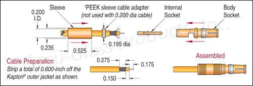 Subminiature-D Coaxial Vacuum Cable Preparation