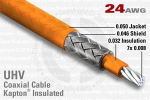 24 AWG, Kapton-Insulated Shielded Cables