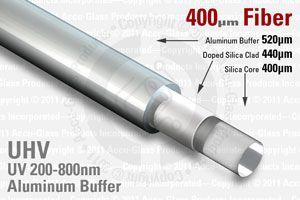 Aluminum Buffer Optical Fiber - 400 UV / VIS